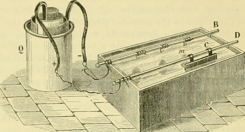 An illustration from Elementary treatise on physics experimental and applied for the use of colleges and schools, 1890, leaf 867