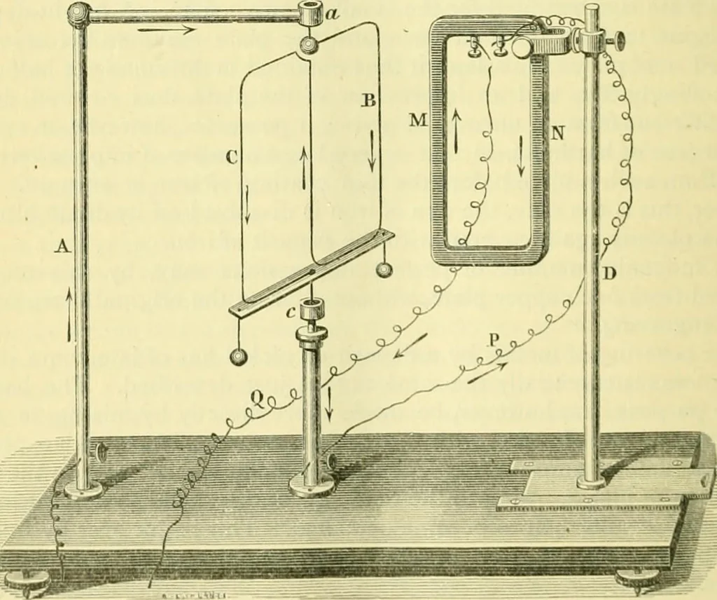 An illustration from Elementary treatise on physics experimental and applied for the use of colleges and schools, 1890, leaf 870
