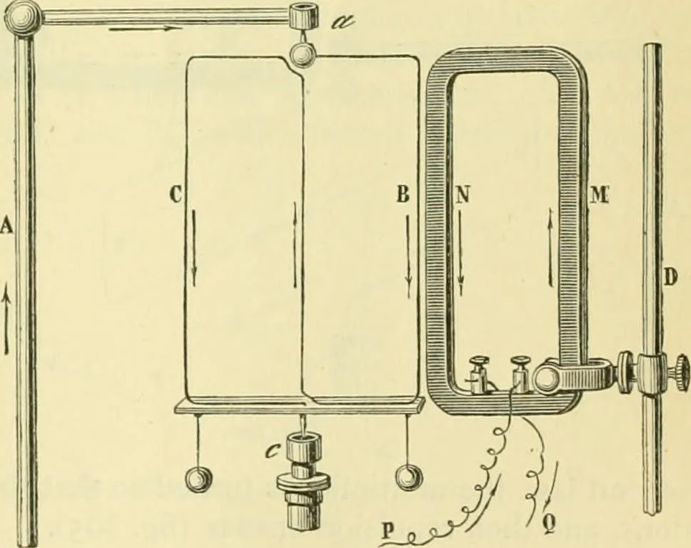 An illustration from Elementary treatise on physics experimental and applied for the use of colleges and schools, 1890, leaf 871