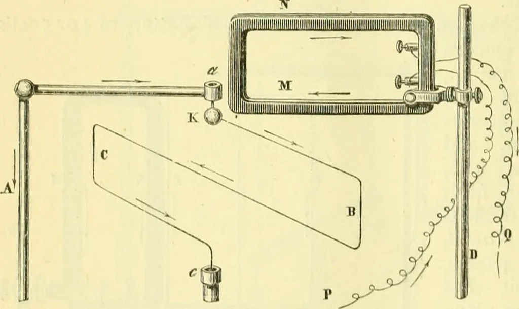 An illustration from Elementary treatise on physics experimental and applied for the use of colleges and schools, 1890, leaf 872