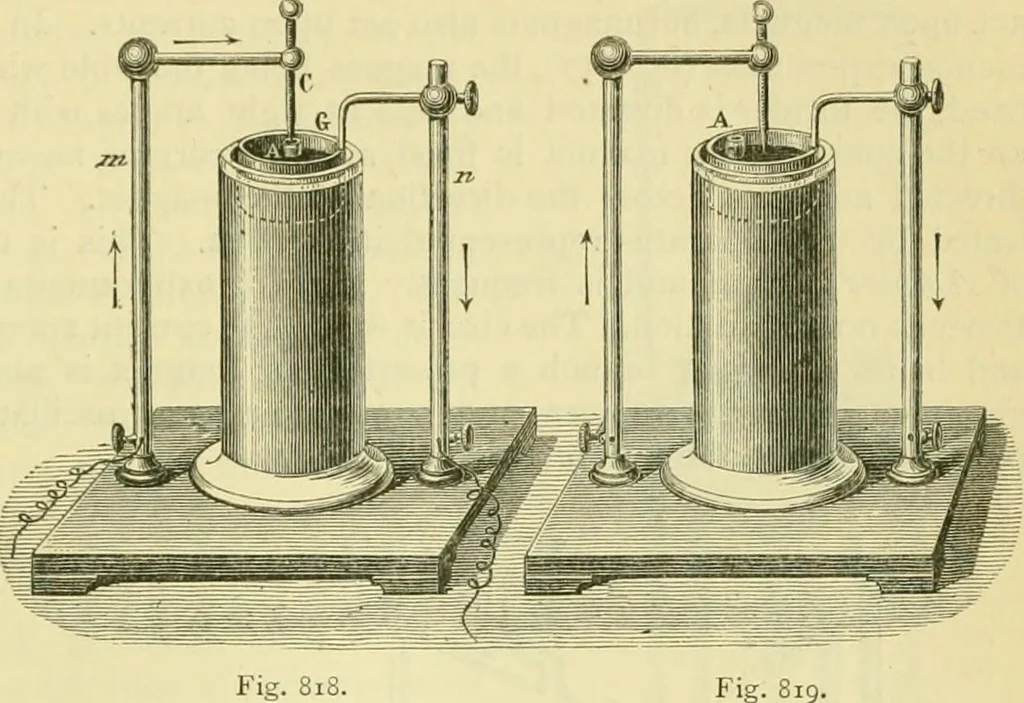 An illustration from Elementary treatise on physics experimental and applied for the use of colleges and schools, 1890, leaf 877