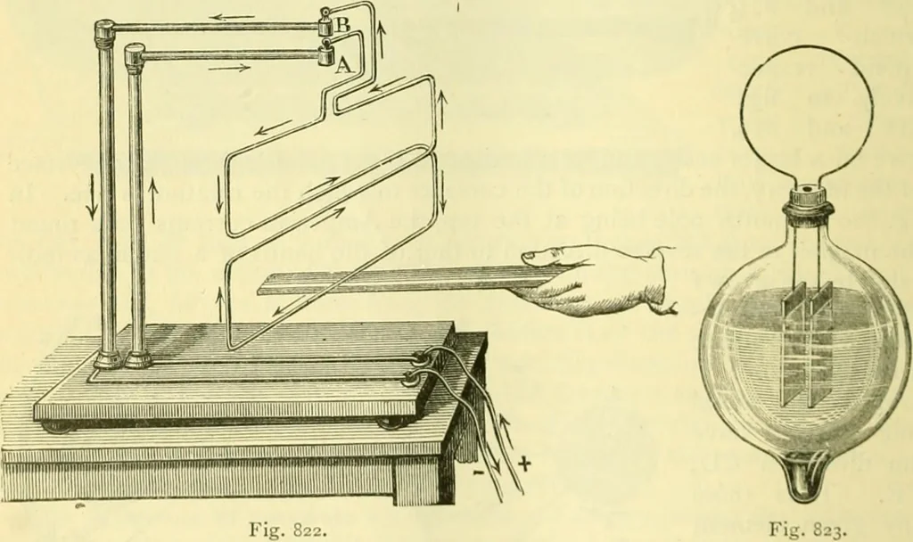 An illustration from Elementary treatise on physics experimental and applied for the use of colleges and schools, 1890, leaf 878