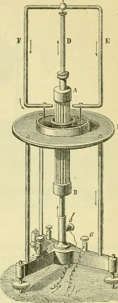 An illustration from Elementary treatise on physics experimental and applied for the use of colleges and schools, 1890, leaf 879