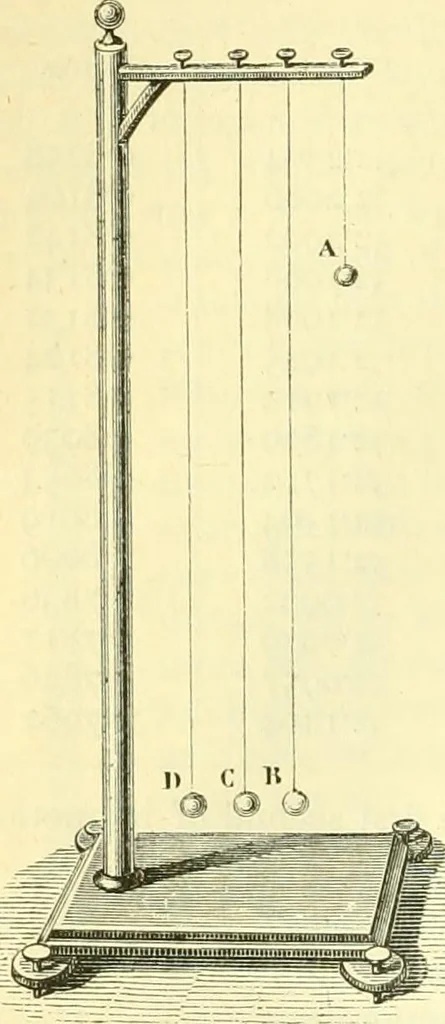 An illustration from Elementary treatise on physics experimental and applied for the use of colleges and schools, 1890, leaf 88