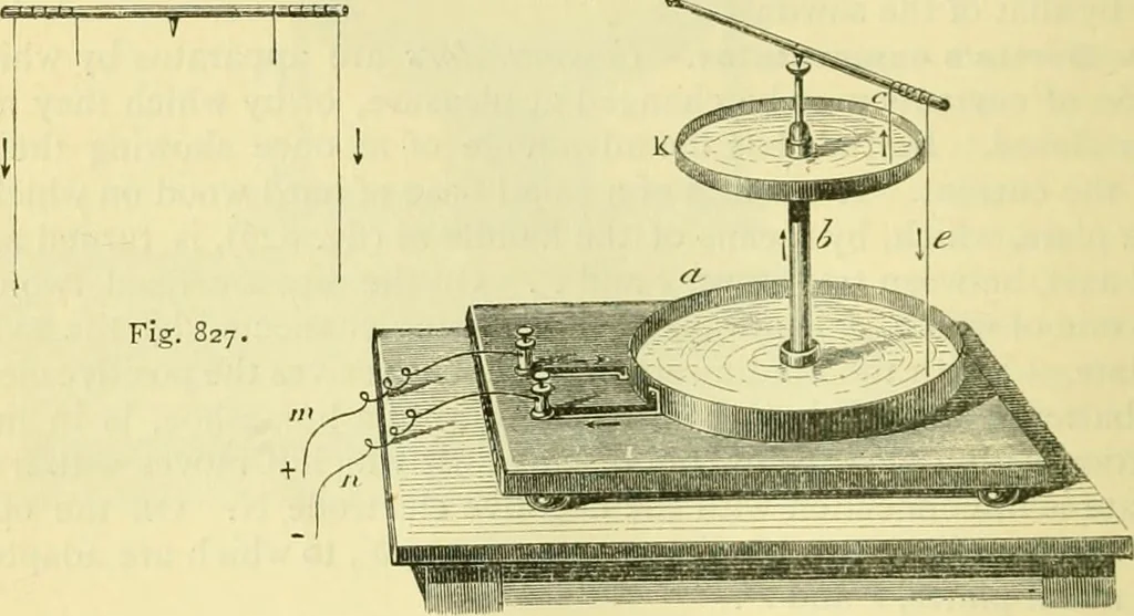 An illustration from Elementary treatise on physics experimental and applied for the use of colleges and schools, 1890, leaf 882
