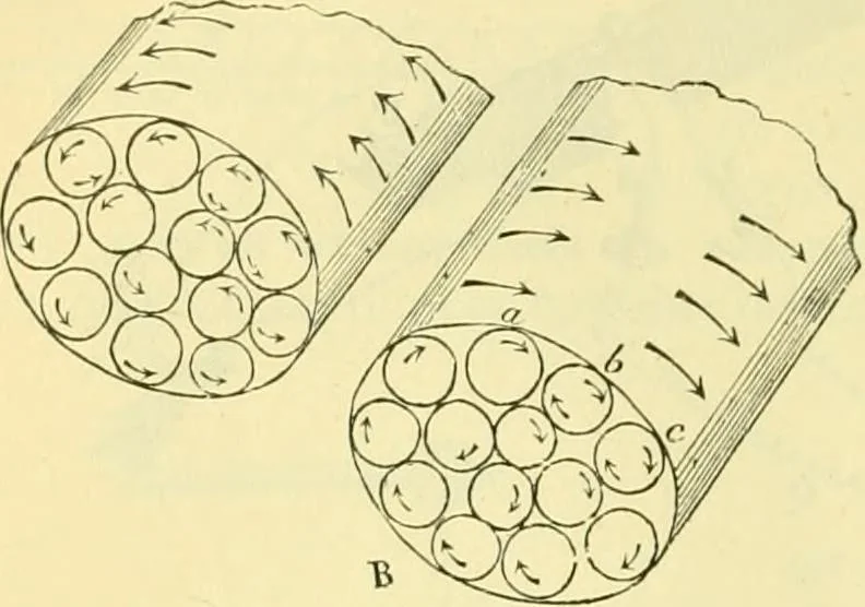 An illustration from Elementary treatise on physics experimental and applied for the use of colleges and schools, 1890, leaf 886