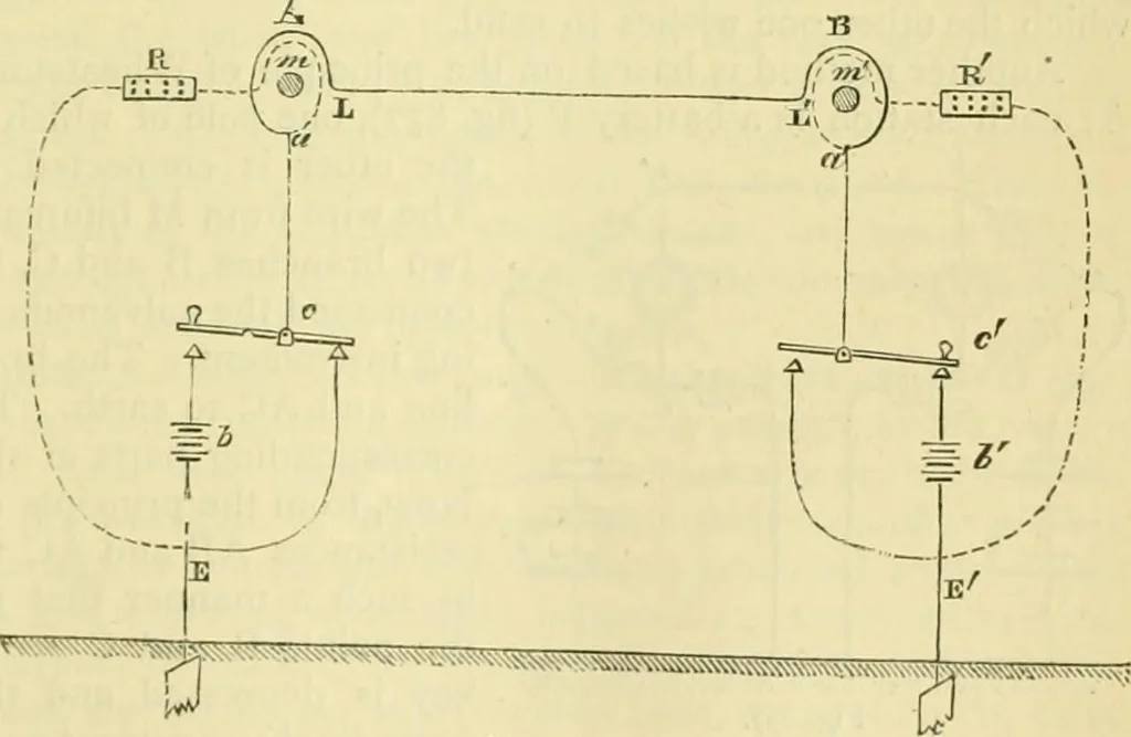 An illustration from Elementary treatise on physics experimental and applied for the use of colleges and schools, 1890, leaf 907