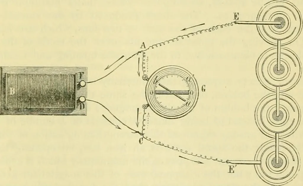 An illustration from Elementary treatise on physics experimental and applied for the use of colleges and schools, 1890, leaf 921