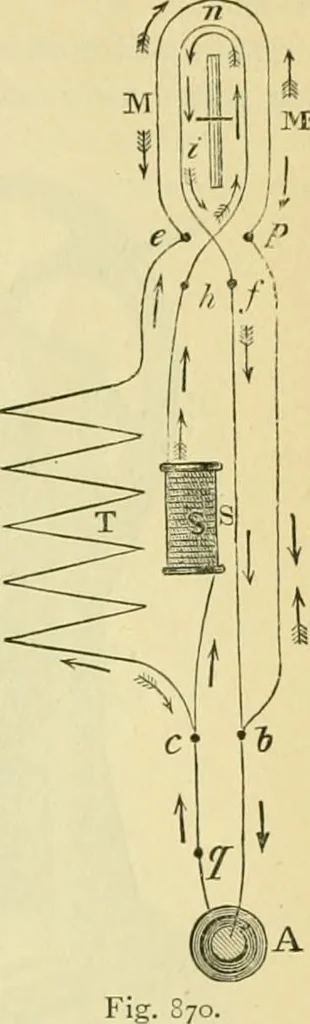 An illustration from Elementary treatise on physics experimental and applied for the use of colleges and schools, 1890, leaf 923
