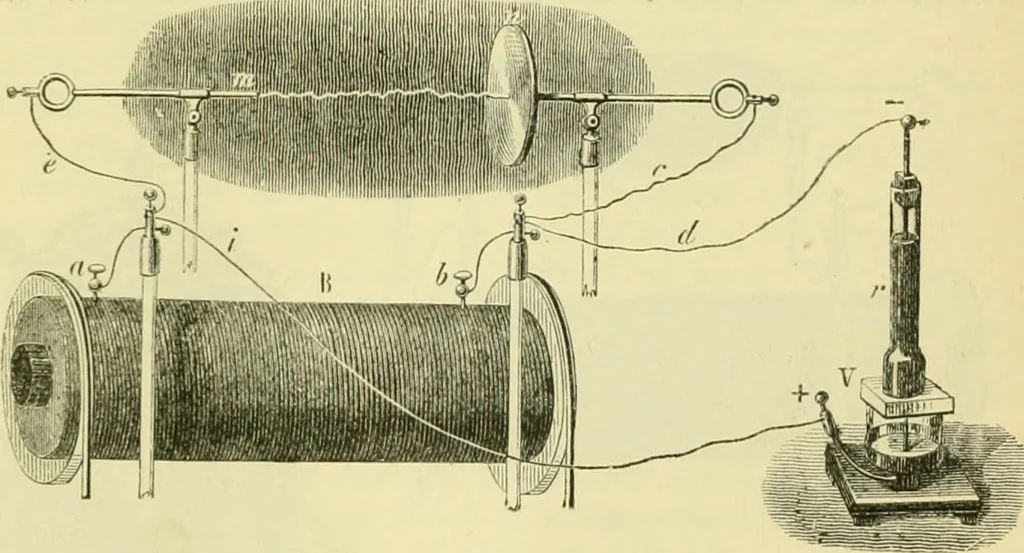 An illustration from Elementary treatise on physics experimental and applied for the use of colleges and schools, 1890, leaf 951
