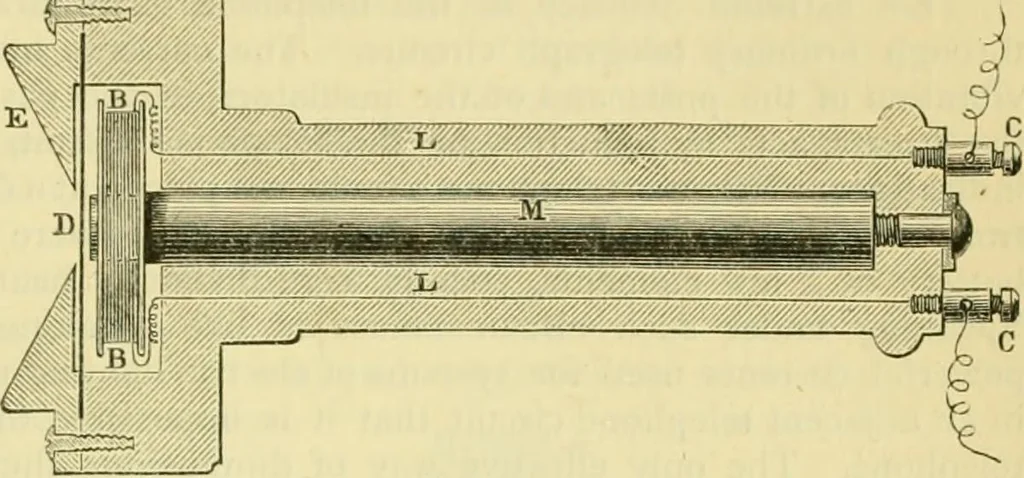 An illustration from Elementary treatise on physics experimental and applied for the use of colleges and schools, 1890, leaf 963