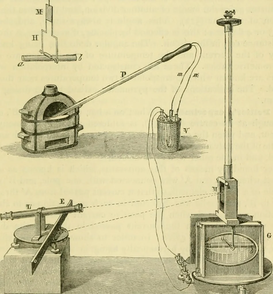 An illustration from Elementary treatise on physics experimental and applied for the use of colleges and schools, 1890, leaf 987