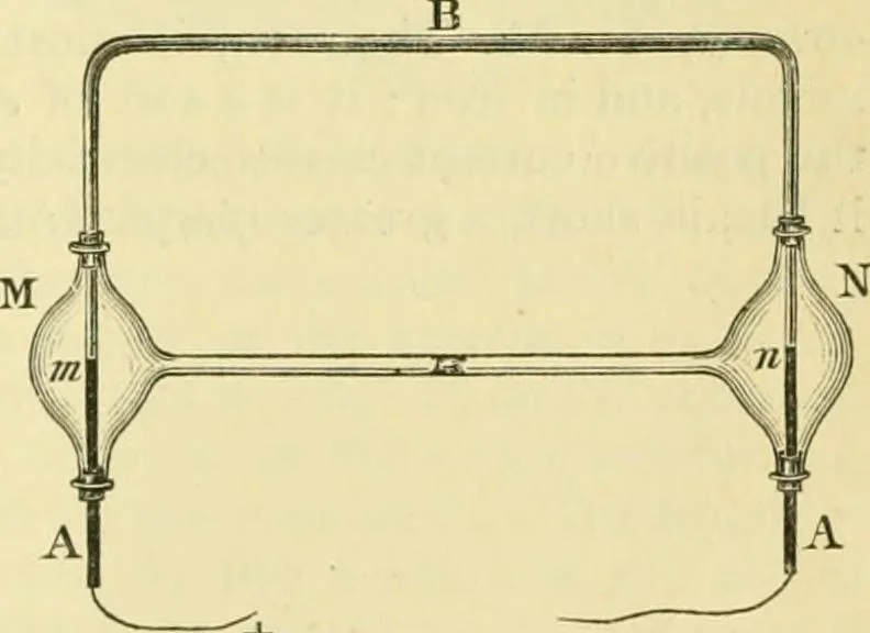 An illustration from Elementary treatise on physics experimental and applied for the use of colleges and schools, 1890, leaf 989