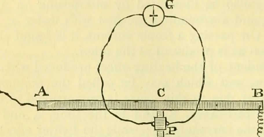 An illustration from Elementary treatise on physics experimental and applied for the use of colleges and schools, 1890, leaf 990