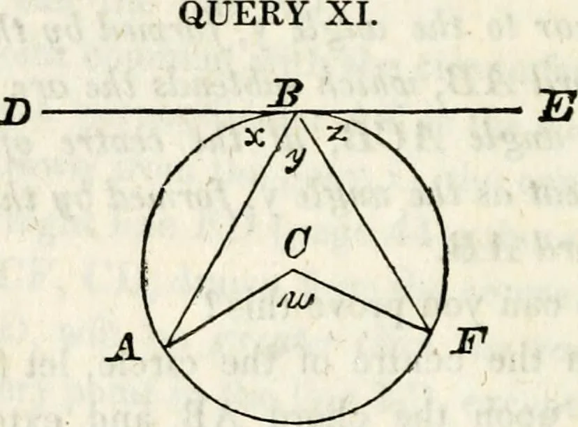 An illustration from An elementary treatise on geometry : simplified for beginners not versed in algebra, 1833, leaf 115
