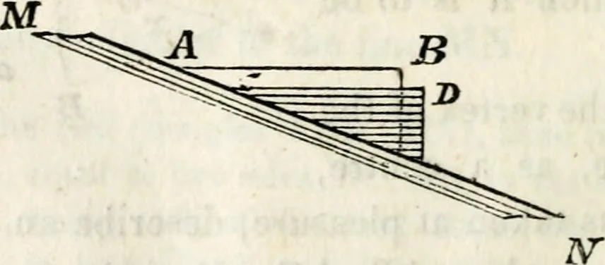 An illustration from An elementary treatise on geometry : simplified for beginners not versed in algebra, 1833, leaf 151