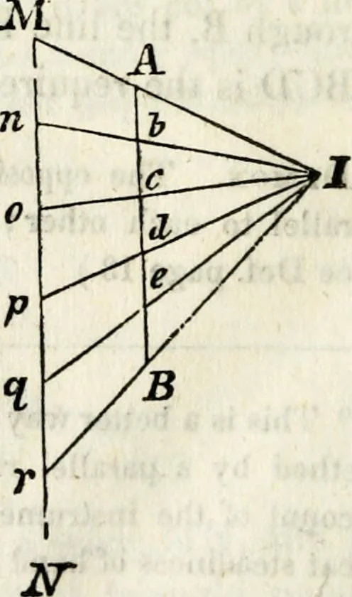 An illustration from An elementary treatise on geometry : simplified for beginners not versed in algebra, 1833, leaf 153