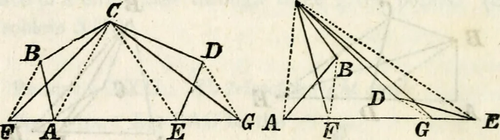 An illustration from An elementary treatise on geometry : simplified for beginners not versed in algebra, 1833, leaf 165