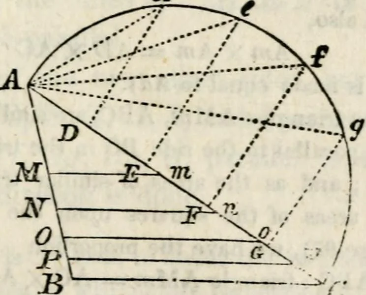 An illustration from An elementary treatise on geometry : simplified for beginners not versed in algebra, 1833, leaf 180