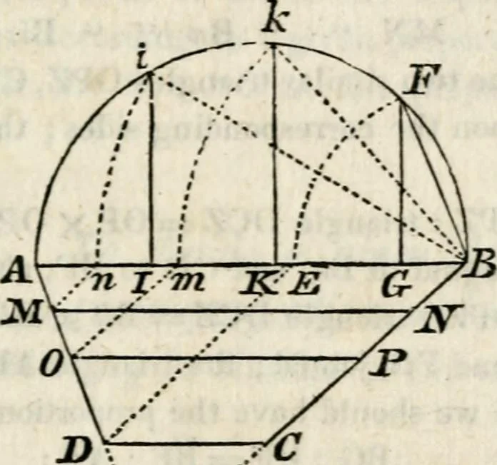 An illustration from An elementary treatise on geometry : simplified for beginners not versed in algebra, 1833, leaf 184