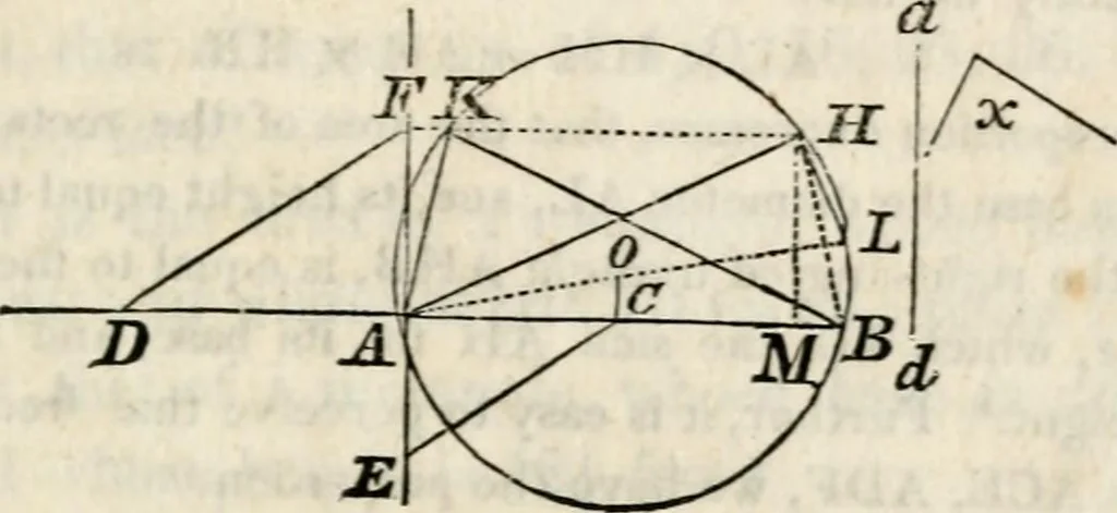 An illustration from An elementary treatise on geometry : simplified for beginners not versed in algebra, 1833, leaf 192