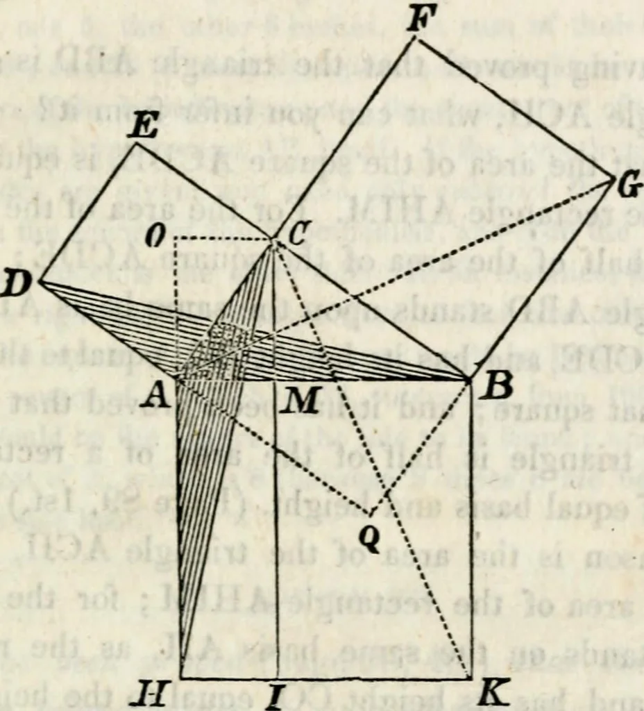 An illustration from An elementary treatise on geometry : simplified for beginners not versed in algebra, 1833, leaf 98