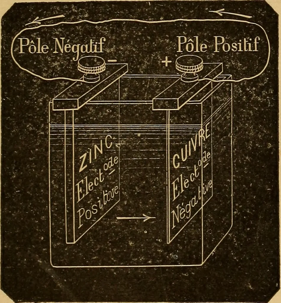 An illustration from Elementary treatise on electric batteries, 1880, leaf 24