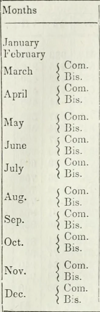 An illustration from An elementary treatise on astronomy. In four parts. Containing a systematic and comprehensive exposition of the theory, and the more important practical problems; with solar, lunar, and other astronomical tables. Designed for use as a text-book in colleges and academies, 1839, leaf 411