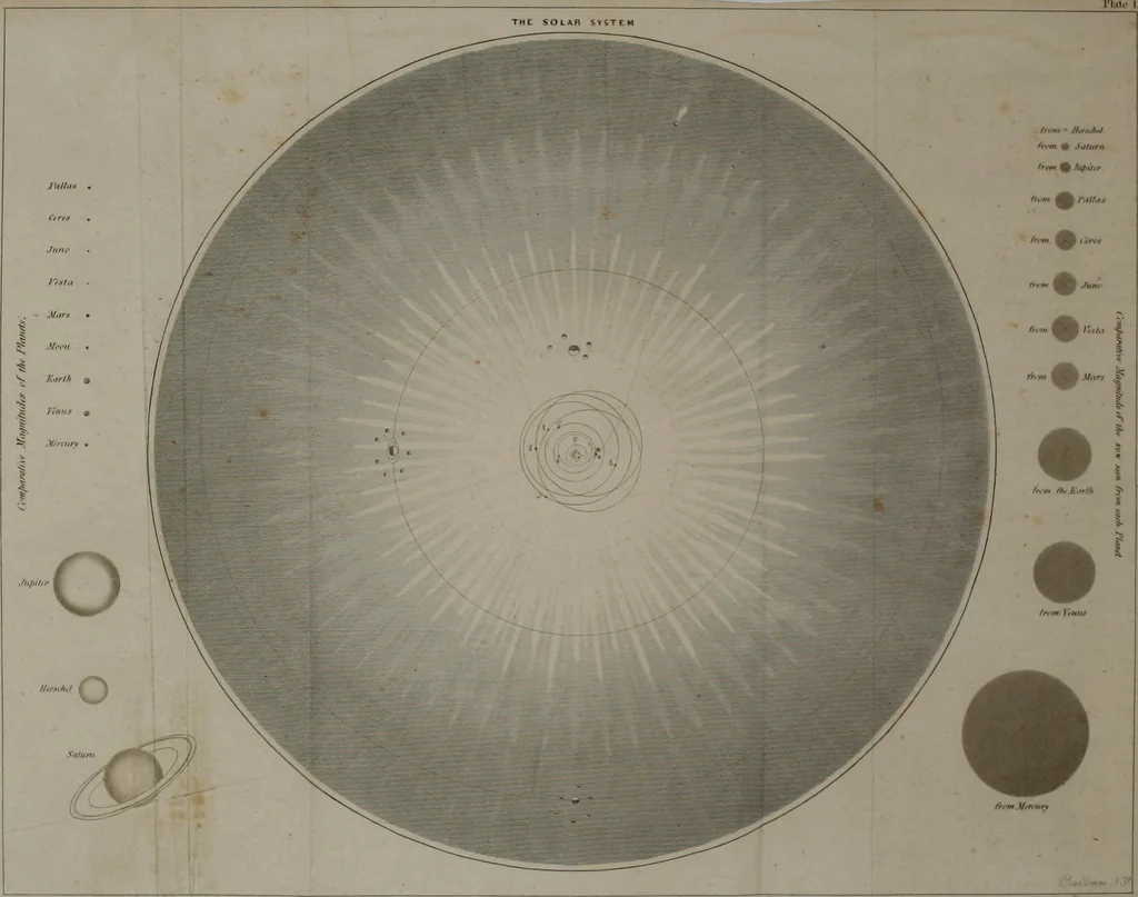 An illustration from An elementary treatise on astronomy. In four parts. Containing a systematic and comprehensive exposition of the theory, and the more important practical problems; with solar, lunar, and other astronomical tables. Designed for use as a text-book in colleges and academies, 1839, leaf 509