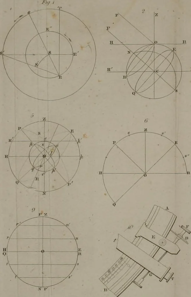 An illustration from An elementary treatise on astronomy. In four parts. Containing a systematic and comprehensive exposition of the theory, and the more important practical problems; with solar, lunar, and other astronomical tables. Designed for use as a text-book in colleges and academies, 1839, leaf 511