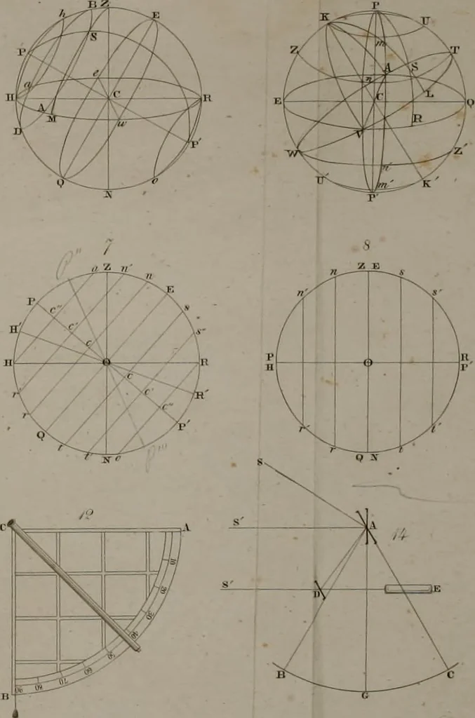 An illustration from An elementary treatise on astronomy. In four parts. Containing a systematic and comprehensive exposition of the theory, and the more important practical problems; with solar, lunar, and other astronomical tables. Designed for use as a text-book in colleges and academies, 1839, leaf 511
