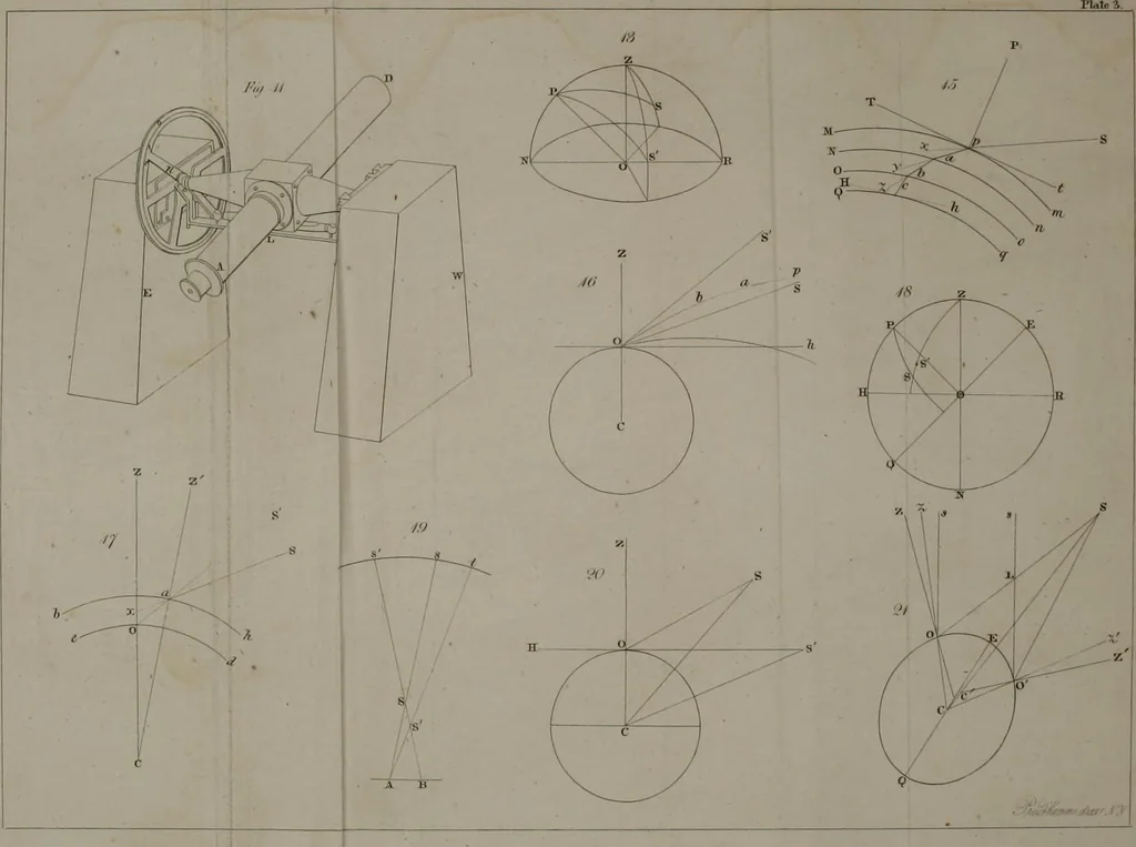 An illustration from An elementary treatise on astronomy. In four parts. Containing a systematic and comprehensive exposition of the theory, and the more important practical problems; with solar, lunar, and other astronomical tables. Designed for use as a text-book in colleges and academies, 1839, leaf 513