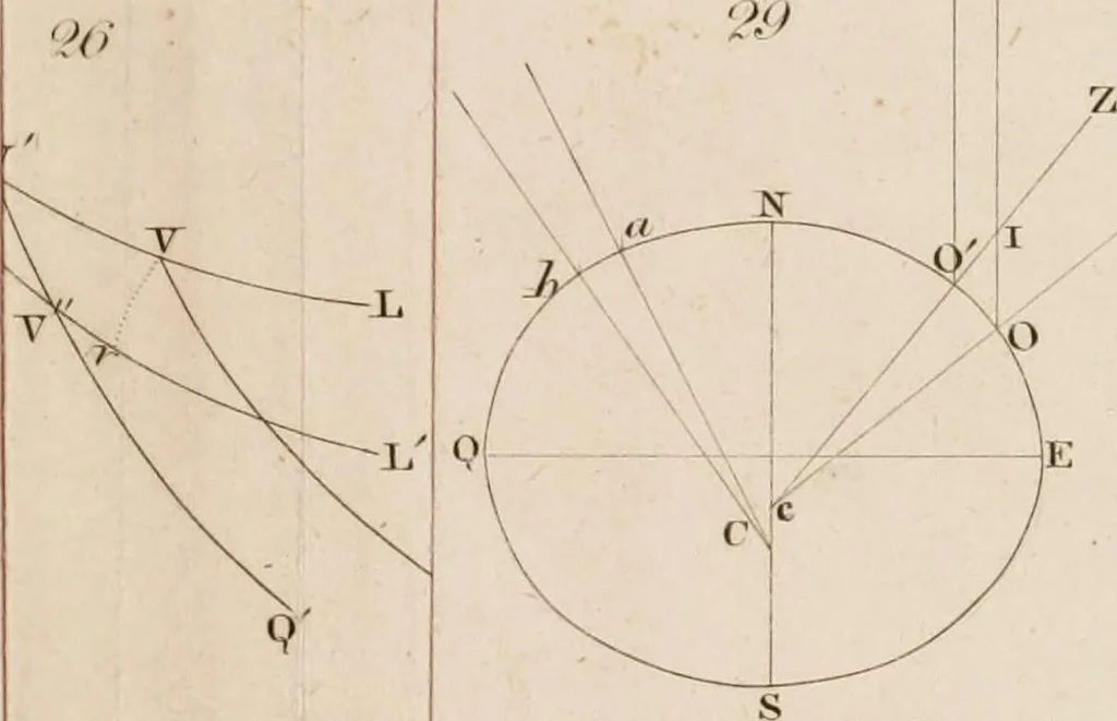An illustration from An elementary treatise on astronomy. In four parts. Containing a systematic and comprehensive exposition of the theory, and the more important practical problems; with solar, lunar, and other astronomical tables. Designed for use as a text-book in colleges and academies, 1839, leaf 514