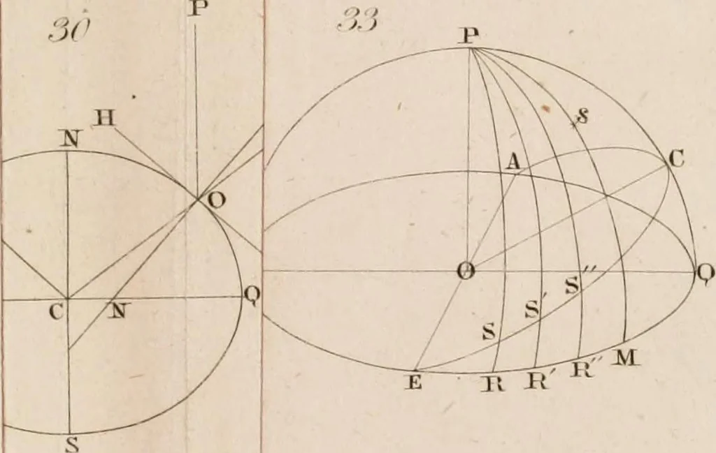 An illustration from An elementary treatise on astronomy. In four parts. Containing a systematic and comprehensive exposition of the theory, and the more important practical problems; with solar, lunar, and other astronomical tables. Designed for use as a text-book in colleges and academies, 1839, leaf 514