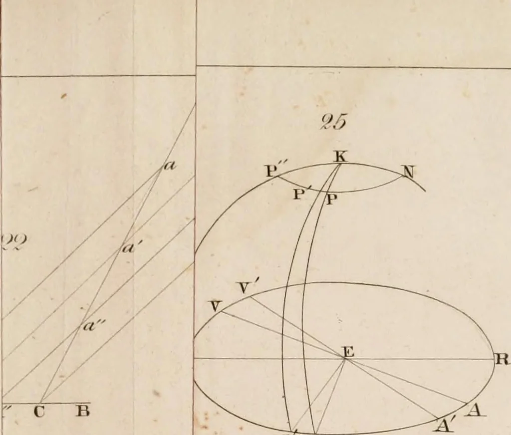 An illustration from An elementary treatise on astronomy. In four parts. Containing a systematic and comprehensive exposition of the theory, and the more important practical problems; with solar, lunar, and other astronomical tables. Designed for use as a text-book in colleges and academies, 1839, leaf 514