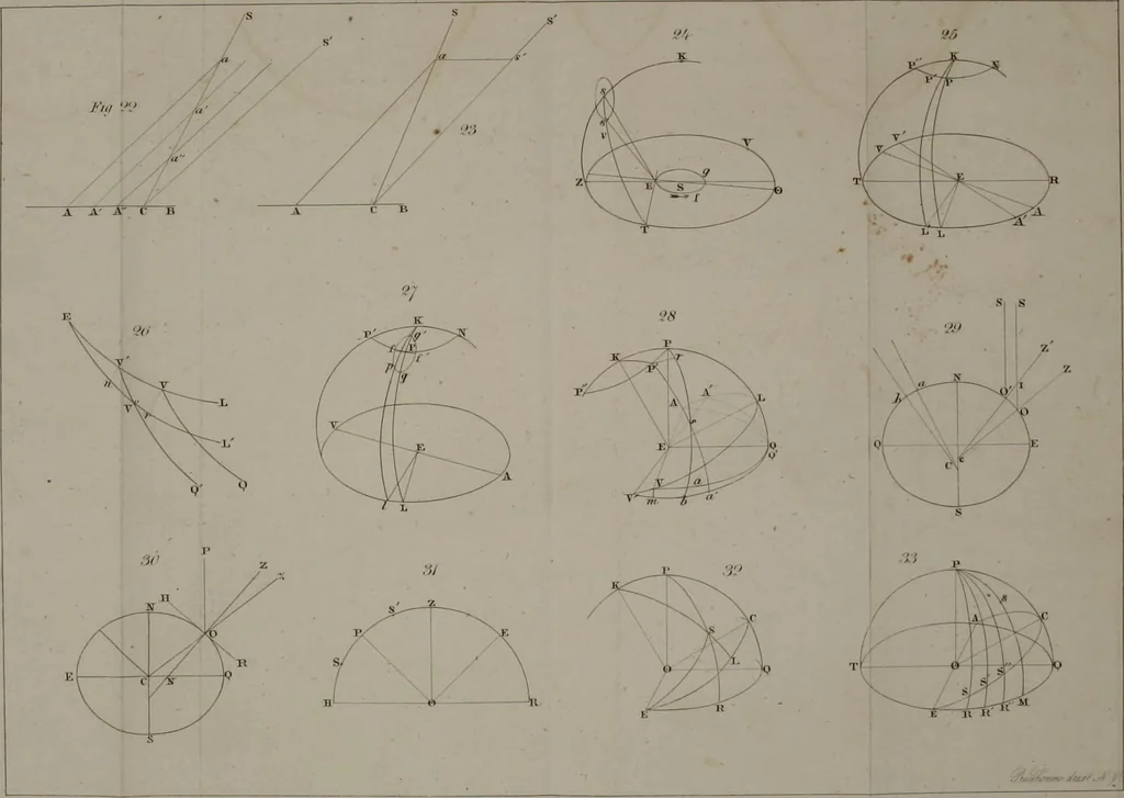An illustration from An elementary treatise on astronomy. In four parts. Containing a systematic and comprehensive exposition of the theory, and the more important practical problems; with solar, lunar, and other astronomical tables. Designed for use as a text-book in colleges and academies, 1839, leaf 515
