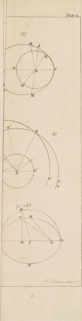 An illustration from An elementary treatise on astronomy. In four parts. Containing a systematic and comprehensive exposition of the theory, and the more important practical problems; with solar, lunar, and other astronomical tables. Designed for use as a text-book in colleges and academies, 1839, leaf 516