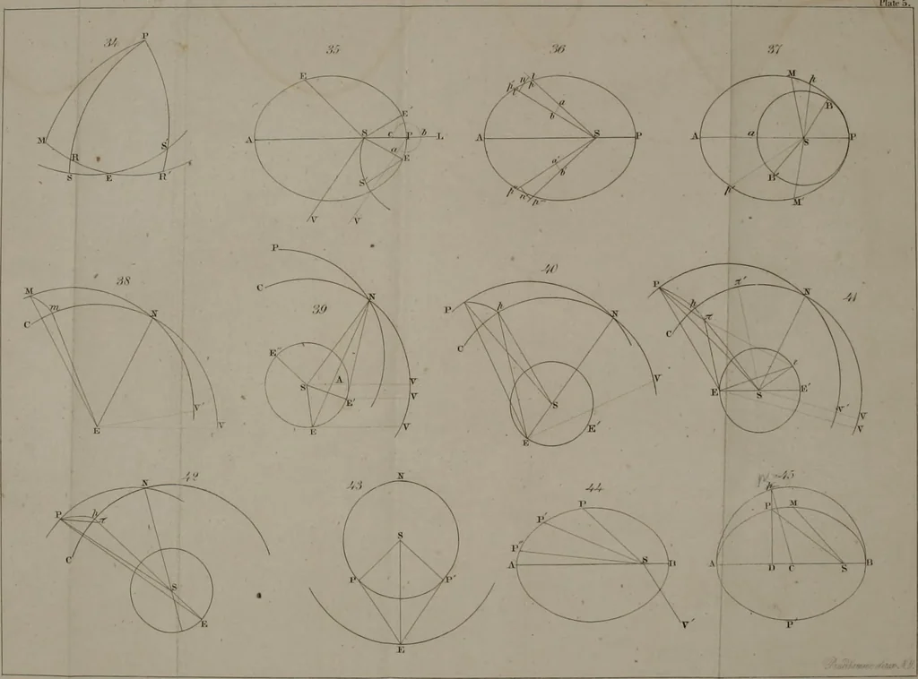 An illustration from An elementary treatise on astronomy. In four parts. Containing a systematic and comprehensive exposition of the theory, and the more important practical problems; with solar, lunar, and other astronomical tables. Designed for use as a text-book in colleges and academies, 1839, leaf 517