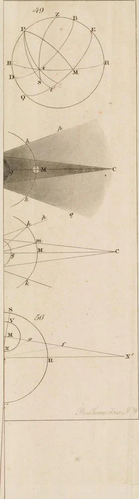 An illustration from An elementary treatise on astronomy. In four parts. Containing a systematic and comprehensive exposition of the theory, and the more important practical problems; with solar, lunar, and other astronomical tables. Designed for use as a text-book in colleges and academies, 1839, leaf 518