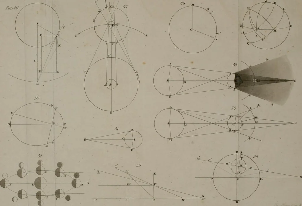 An illustration from An elementary treatise on astronomy. In four parts. Containing a systematic and comprehensive exposition of the theory, and the more important practical problems; with solar, lunar, and other astronomical tables. Designed for use as a text-book in colleges and academies, 1839, leaf 519