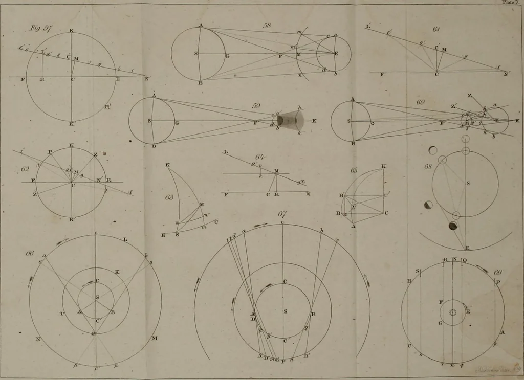 An illustration from An elementary treatise on astronomy. In four parts. Containing a systematic and comprehensive exposition of the theory, and the more important practical problems; with solar, lunar, and other astronomical tables. Designed for use as a text-book in colleges and academies, 1839, leaf 521
