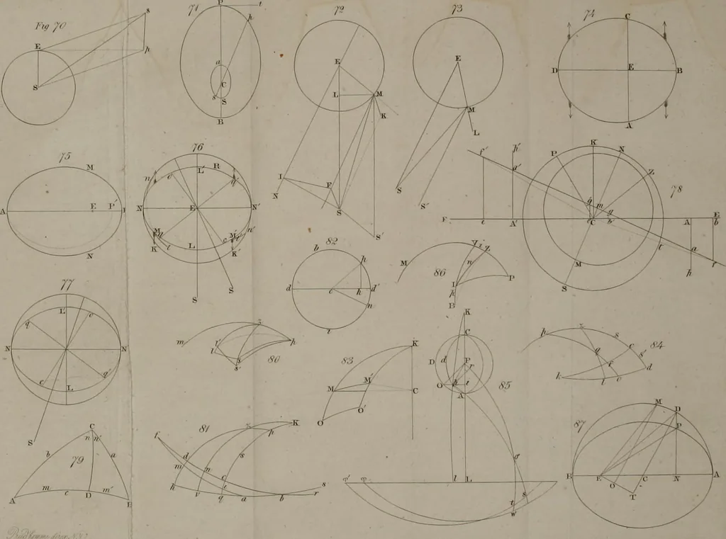 An illustration from An elementary treatise on astronomy. In four parts. Containing a systematic and comprehensive exposition of the theory, and the more important practical problems; with solar, lunar, and other astronomical tables. Designed for use as a text-book in colleges and academies, 1839, leaf 523