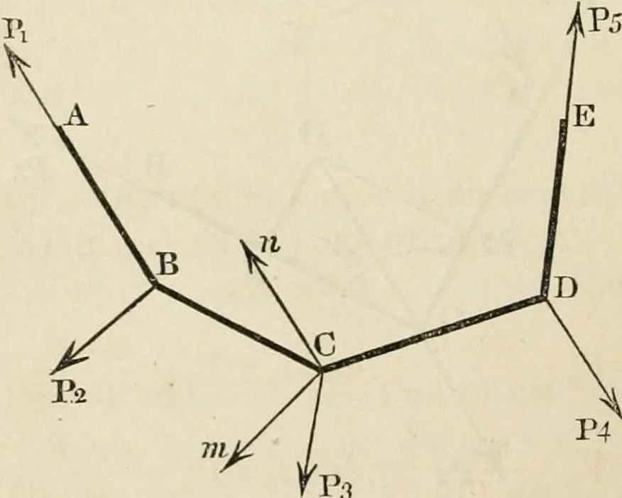 An illustration from An elementary treatise on mechanics, embracing the theory of statics and dynamics, and its applications to solids and fluids, 1868, leaf 116