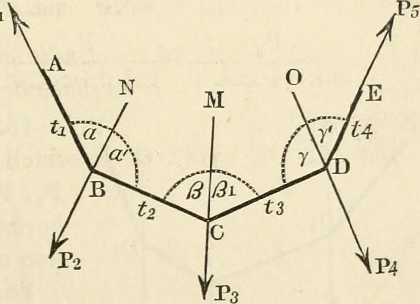 An illustration from An elementary treatise on mechanics, embracing the theory of statics and dynamics, and its applications to solids and fluids, 1868, leaf 117