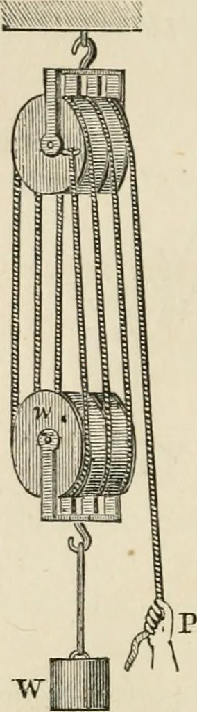 An illustration from An elementary treatise on mechanics, embracing the theory of statics and dynamics, and its applications to solids and fluids, 1868, leaf 122