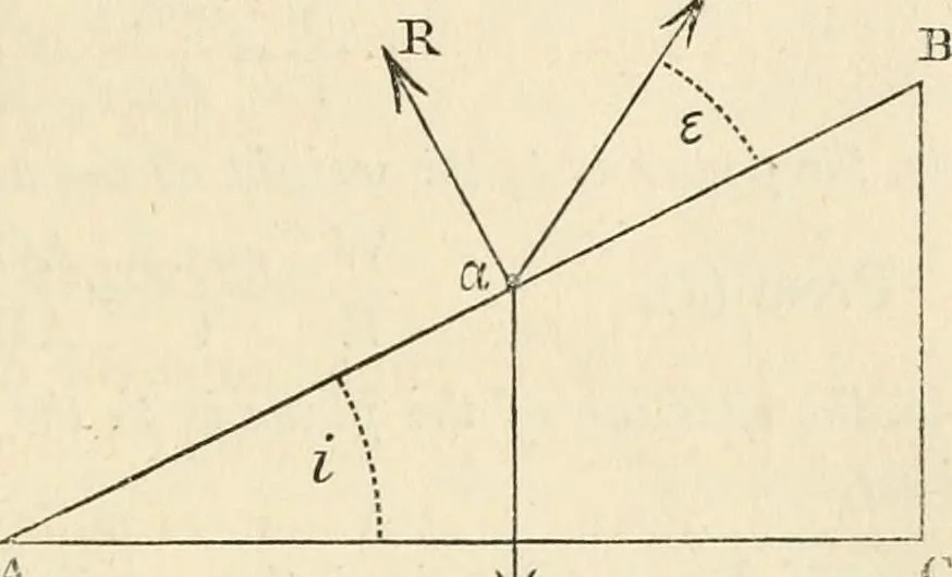 An illustration from An elementary treatise on mechanics, embracing the theory of statics and dynamics, and its applications to solids and fluids, 1868, leaf 125