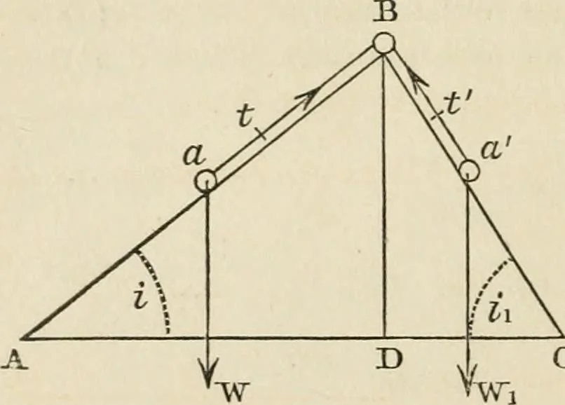 An illustration from An elementary treatise on mechanics, embracing the theory of statics and dynamics, and its applications to solids and fluids, 1868, leaf 126
