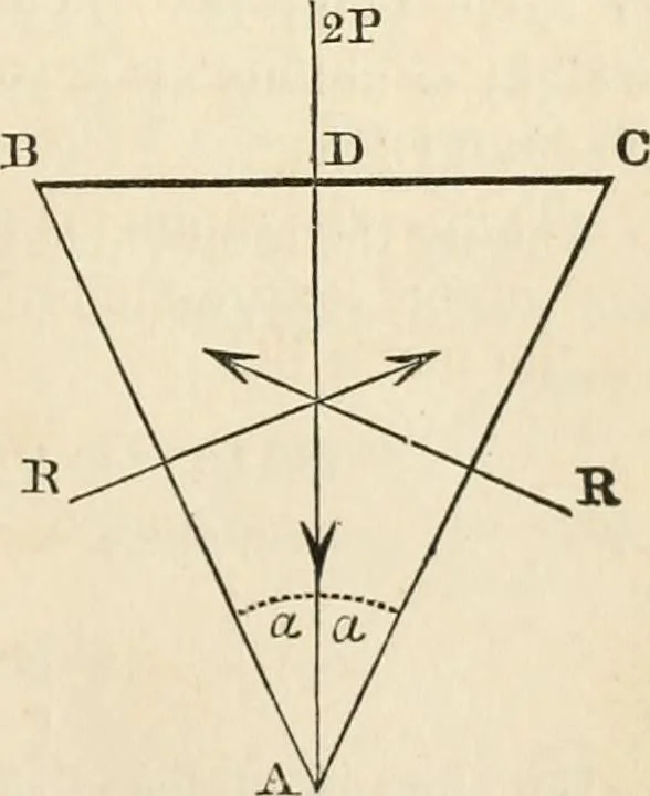 An illustration from An elementary treatise on mechanics, embracing the theory of statics and dynamics, and its applications to solids and fluids, 1868, leaf 127