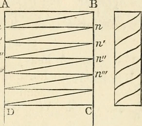 An illustration from An elementary treatise on mechanics, embracing the theory of statics and dynamics, and its applications to solids and fluids, 1868, leaf 129