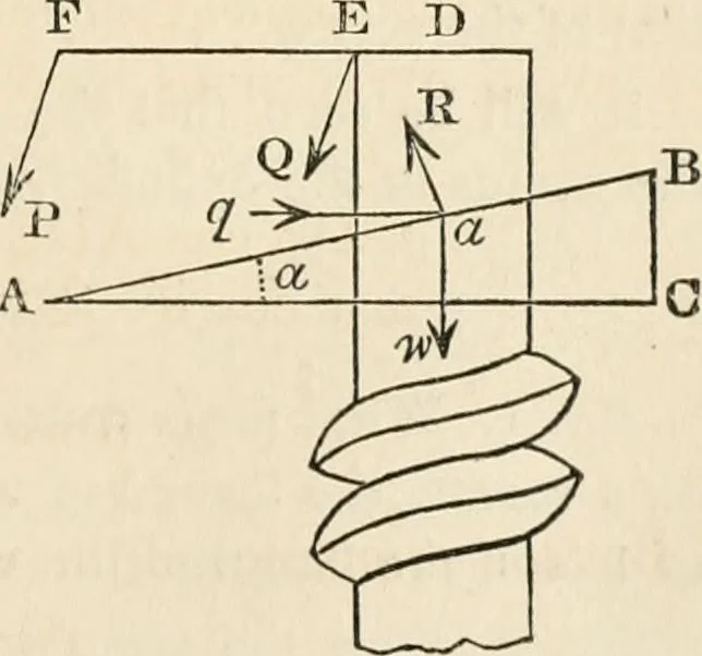 An illustration from An elementary treatise on mechanics, embracing the theory of statics and dynamics, and its applications to solids and fluids, 1868, leaf 129